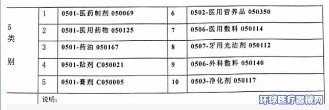 藥膏貼牌選5類還是10類商標？獸醫醫療器械商標類別解析